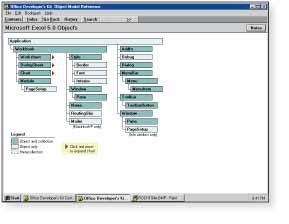 Excel Object Model